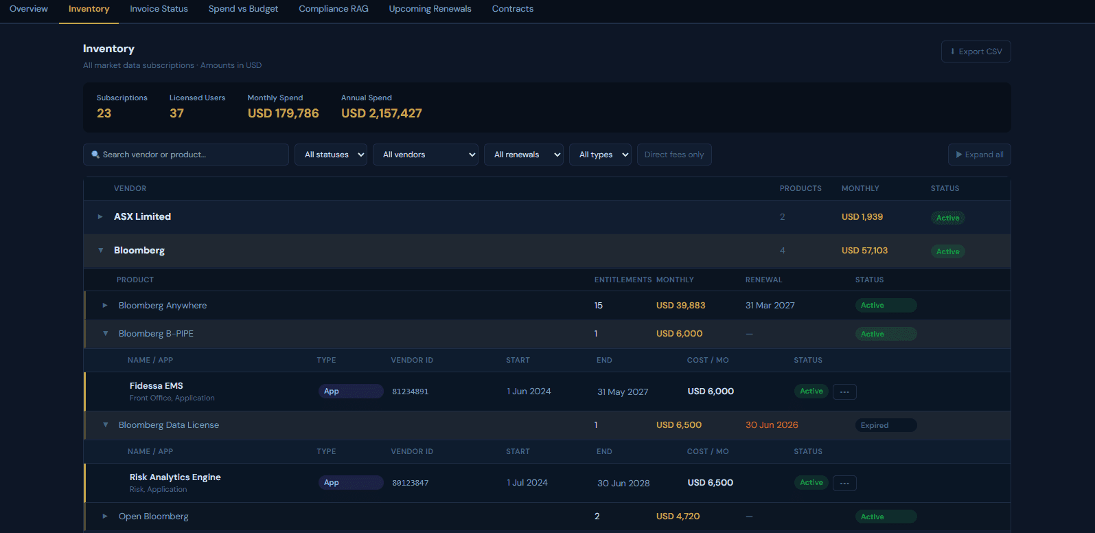 Compass inventory view listing market data subscriptions and entitlements with cost roll-up by desk and vendor